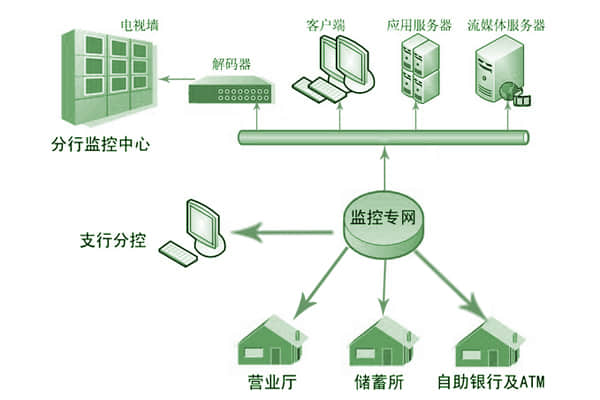 銀行110聯(lián)網(wǎng)報警系統(tǒng)構(gòu)造設(shè)計拓撲圖