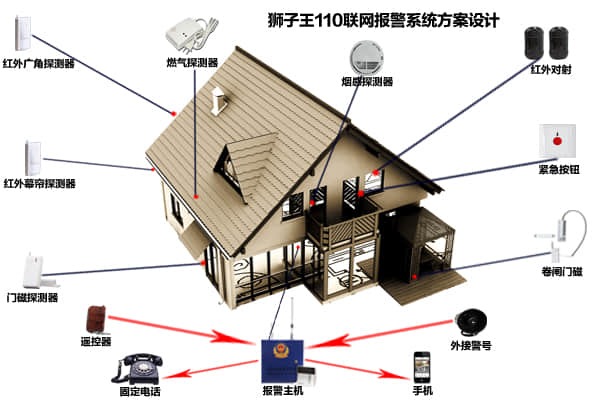 110聯(lián)網(wǎng)報警方案設(shè)計示意圖