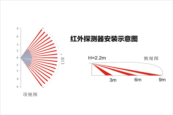 紅外探測器安裝示意圖