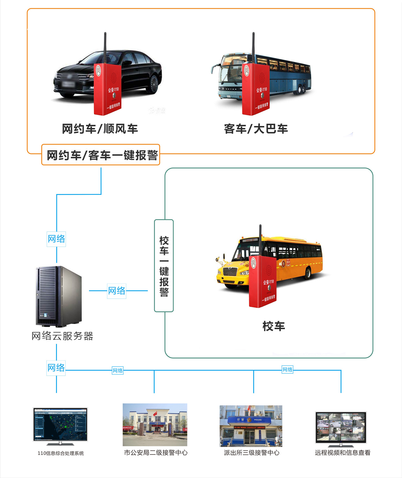 車載一鍵報(bào)警系統(tǒng)原理圖