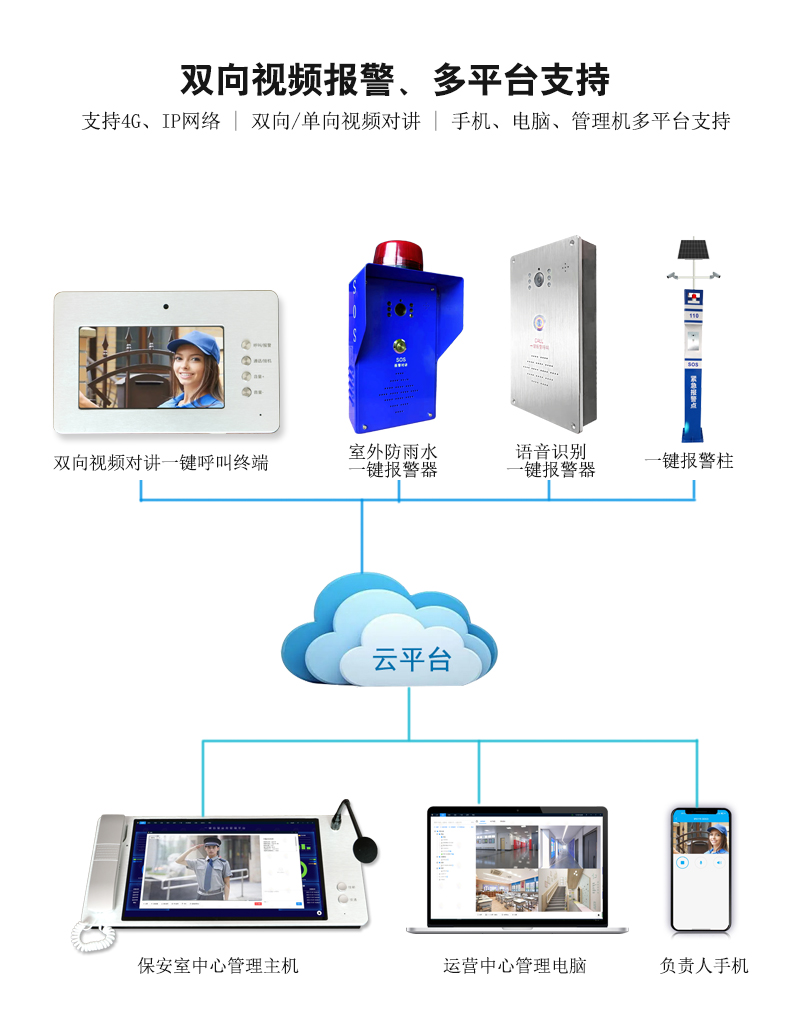 中心管理機一鍵報警系統(tǒng)圖